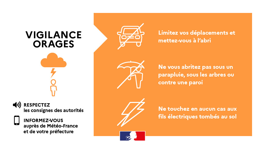 Lire la suite : ALERTE ORAGES